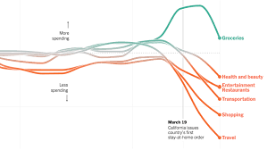 How The Virus Transformed The Way Americans Spend Their Money The New York Times