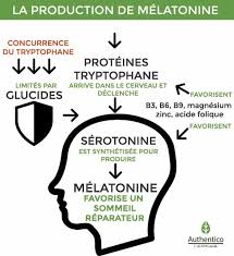 Epingle Sur Remedes Naturels