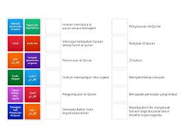 Hari ini oleh umat islam diseluruh dunia dijadikan sebagai hari yang sangat peringkat pertama : Form 1 Bab Ulum Quran Dan Tajwid PotriveÈ™te