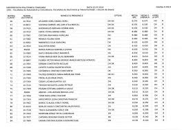 Results Admission July 2019 Session Polytechnic University Of Timisoara Elearning Center Cel