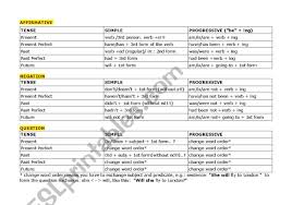 Tenses Chart Active Voice Esl Worksheet By Ladyt87