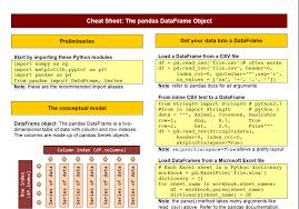 Image result for Pandas cheatsheet