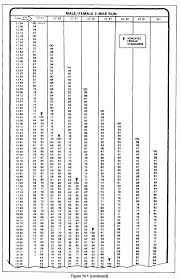 New Army Pt Test Score Chart Run Www Bedowntowndaytona Com