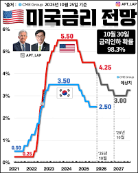 전문가들이 주목하는 해외선물 시장 방향성