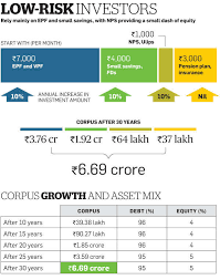 How To Save Rs 10 Crore For Retirement Without Taking Too