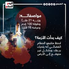 وأكد المكتب الصيني، أن أجزاء من الصاروخ عادت إلى الغلاف الجوي في الساعة «10:24 صباحا بتوقيت بكين، 02:24 بتوقيت جرينتش، 03:24 صباحا بتوقيت القاهرة» وهبطت في موقع بإحداثيات على خط طول 72.47 درجة شرقا، وخط عرض 2.65. Zsrescjpbw38em