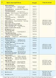 Nhiều ngành đại học kinh tế tp hcm lấy điểm học bạ từ 9. Thong Tin Tuyá»ƒn Sinh NÄƒm 2021 Cá»§a TrÆ°á»ng Ä'h Kinh Táº¿ Tai Chinh Tp Hcm