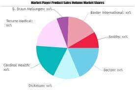 smart syringe market demand analysis and growth