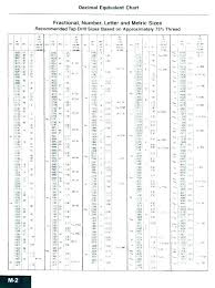 Drill Number Sizes Armoniaestetica Co