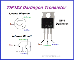 Check spelling or type a new query. Tip122 Transistor Pinout Equivalent Uses Features Envirementalb Com