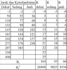 Maybe you would like to learn more about one of these? Contoh Soal Statistika Parametrik Dan Penyelesaiannya Contoh Soal Terbaru