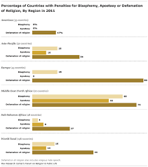 agnostic vs atheist difference and comparison diffen