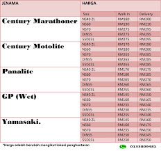 Kalo ada yang nawar, kasih harga tinggi. Pmg Global Resources December 2016