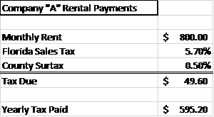 Use the following steps and examples to calculate how much you should be paying every quarter. How To Calculate Fl Sales Tax On Rent