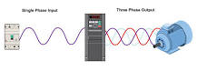 Using VFDs to Convert Single-Phase to Three-Phase in Remote ...