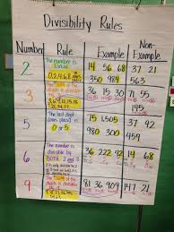 divisibility rules anchor chart math school teaching math