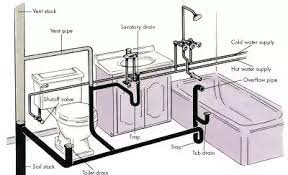 The most common is a clogged, or partially clogged, drain. Why Does My Kitchen Sink Smell Like Sewer Quora