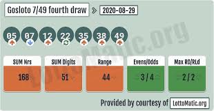 Gosloto 7 49 Fourth Draw Results 2020 08 29 In 2020 Draw Lotto Numbers Number Drawing