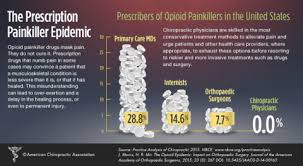 While a good chiropractor can help you cope with back and neck pain, don't assume that just any ch. October Is National Chiropractic Health Month Science Based Medicine