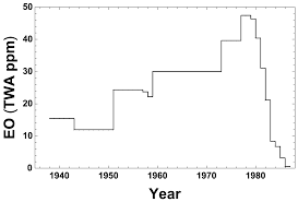 Changes, if necessary, will be announced in class or updated here. Ijerph Free Full Text Reevaluation Of Historical Exposures To Ethylene Oxide Among U S Sterilization Workers In The National Institute Of Occupational Safety And Health Niosh Study Cohort Html