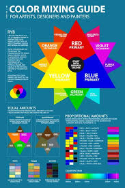 Ryb Color Mixing Chart Guide Poster Tool Formula Pdf Blue