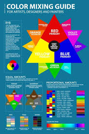 ryb color mixing chart guide poster tool formula pdf blue