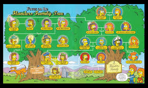 8 Powerpoint Family Tree Templates Pdf Doc Ppt Xls