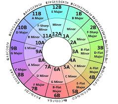 How To Use The Camelot Wheel To Beef Up Your Mixes In 2019