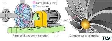 Liquids in impellers can flow at high speeds. Cavitation In Condensate Pumps Tlv A Steam Specialist Company United Arab Emirates