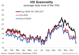 S P 500 Seasonality Year End Rally Time Seeking Alpha