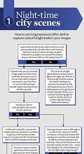 Free Night Photography Cheat Sheet Photography Cheat Sheet Examples The Best For Photographers Photography Cheat Sheets Photography Lessons Photography Basics