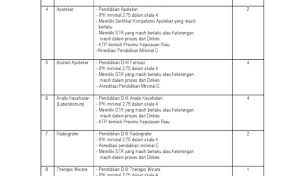 Pegawai pemerintah non pegawai negeri (ppnpn) yang menjadi peserta bpjs ketenagakerjaan, bisa menerima bantuan gaji rp600ribu/bulan. Gaji Cpns Bpom 2018