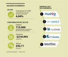 Solicitar de be2, un determinado botón dependiendo de call center: Salud Total Ultimas Noticias Economicas De Salud Total