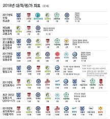 ì™€ì´ê³ ìˆ˜ 2018 ë¬¸ê³¼ ì•„ì›ƒí'‹ ì •ë¦¬ Jpg