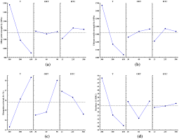 Mechanical Properties Analysis Of 4340 Steel Specimen Heat