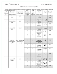 Why don't you attempt to get something basic in. Molecular Geometry Chart Canabi