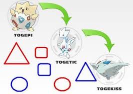 Togepi Evolution Pokemon Nerdy Evolution