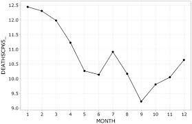 Sustainability Free Full Text Mortality Associated With High Ambient Temperatures Heatwaves And The Urban Heat Island In Athens Greece Html