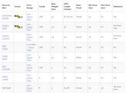 Recurve Bow Comparison Chart Targetcrazy Com