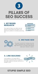 Case Study How I Took A New Website From 0 To 95 134 05 Using Seo Search Engine Optimization Seo Search Engine Optimization Seo Tutorial