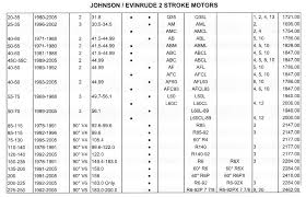 johnson evinrude 2 stroke jet pump kit complete rainboat com