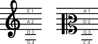 Mezzo Soprano Clef For Violas