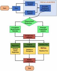 Risk Prediction In Life Insurance Industry Using Supervised