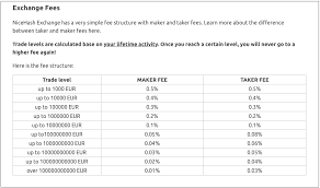 Also some people are telling me its better to mine on your own, i know this is a bit of a biased setting since i'm literally asking on nicehash, but why nicehash and not individually mining something like zcash? Nicehash Review 2021 Is It Safe To Use Cryptogeek