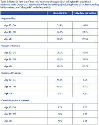 Evidence On Advanced Maternal Age Evidence Based Birth