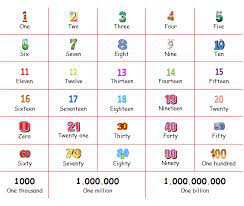 Penjelasan Cardinal And Ordinal Numbers Beserta Soal Latihannya Jagoan Bahasa Inggris Kosakata Bahasa Inggris Bahasa Asing