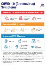 It was first identified in december 2019 in wuhan,. Incubation Period Of Covid 19 Coronavirus Symptoms Day By Day Monitoring Is Crucial For Recovery Know How