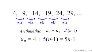 Find an explicit formula for the sequence. Recursive Formula Explained W 25 Step By Step Examples