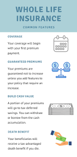 We can help you protect it. Raleigh Nc Whole Life Insurance Hunt Insurance Of Raleigh