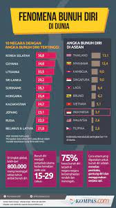 Perlukah anda risau terhadap family/kawan tentang peningkatan kadar bunuh diri di malaysia? Saat Jepang Miliki Menteri Kesepian Untuk Cegah Depresi Dan Bunuh Diri Halaman All Kompas Com